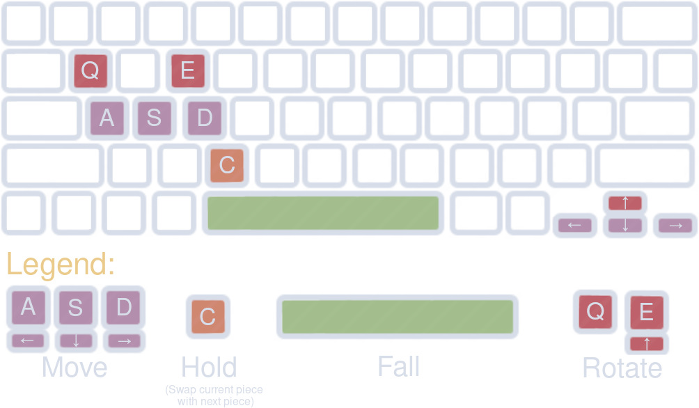 Controls Image